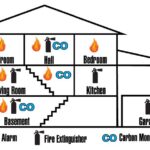 Smoke Alarm, Fire Extinguisher, and Carbon Monoxide Alarm Location Placement