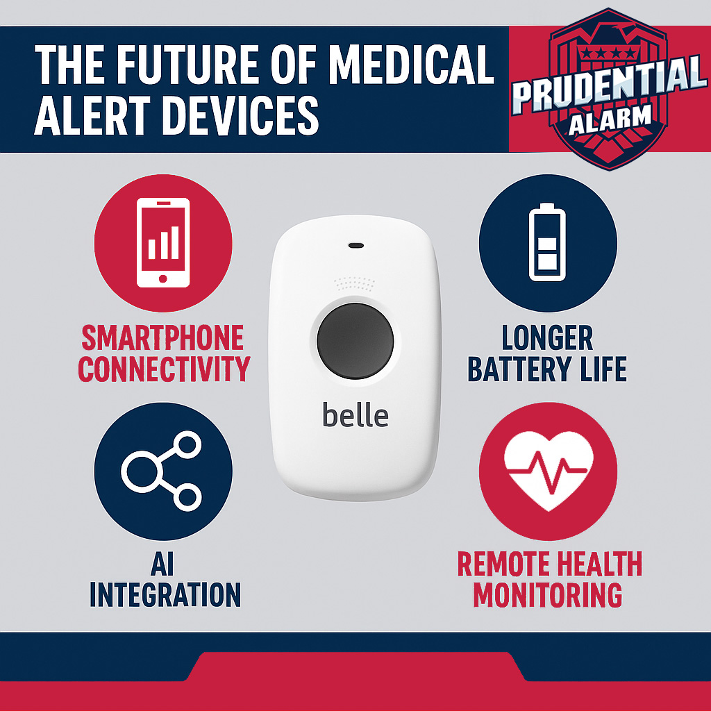 Flat-style digital infographic illustrating key trends in the future of medical alert devices, including 24/7 monitoring, GPS tracking, longer battery life, wearable designs, AI integration, and cellular compatibility. Features Prudential Alarm branding and icons representing each innovation.