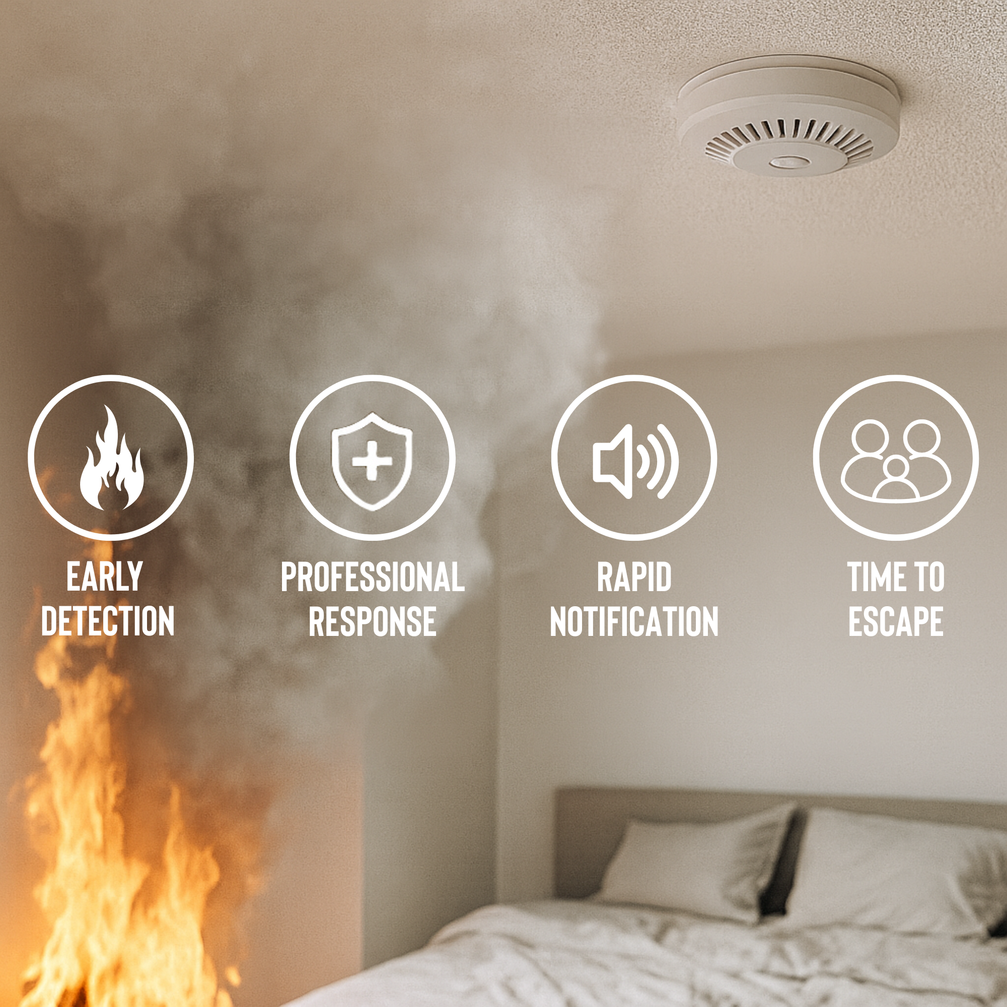 Graphic illustrating a fire alarm system:apos:s benefits with icons for early detection, professional response, rapid notification, and time to escape.